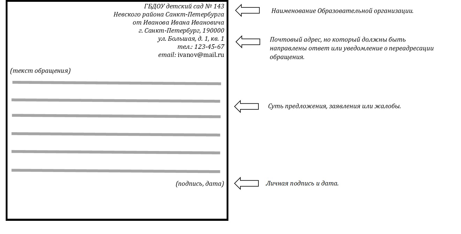 Государственное бюджетное дошкольное образовательное учреждение детский сад  № 143 Невского района Санкт-Петербурга - Ваши обращения