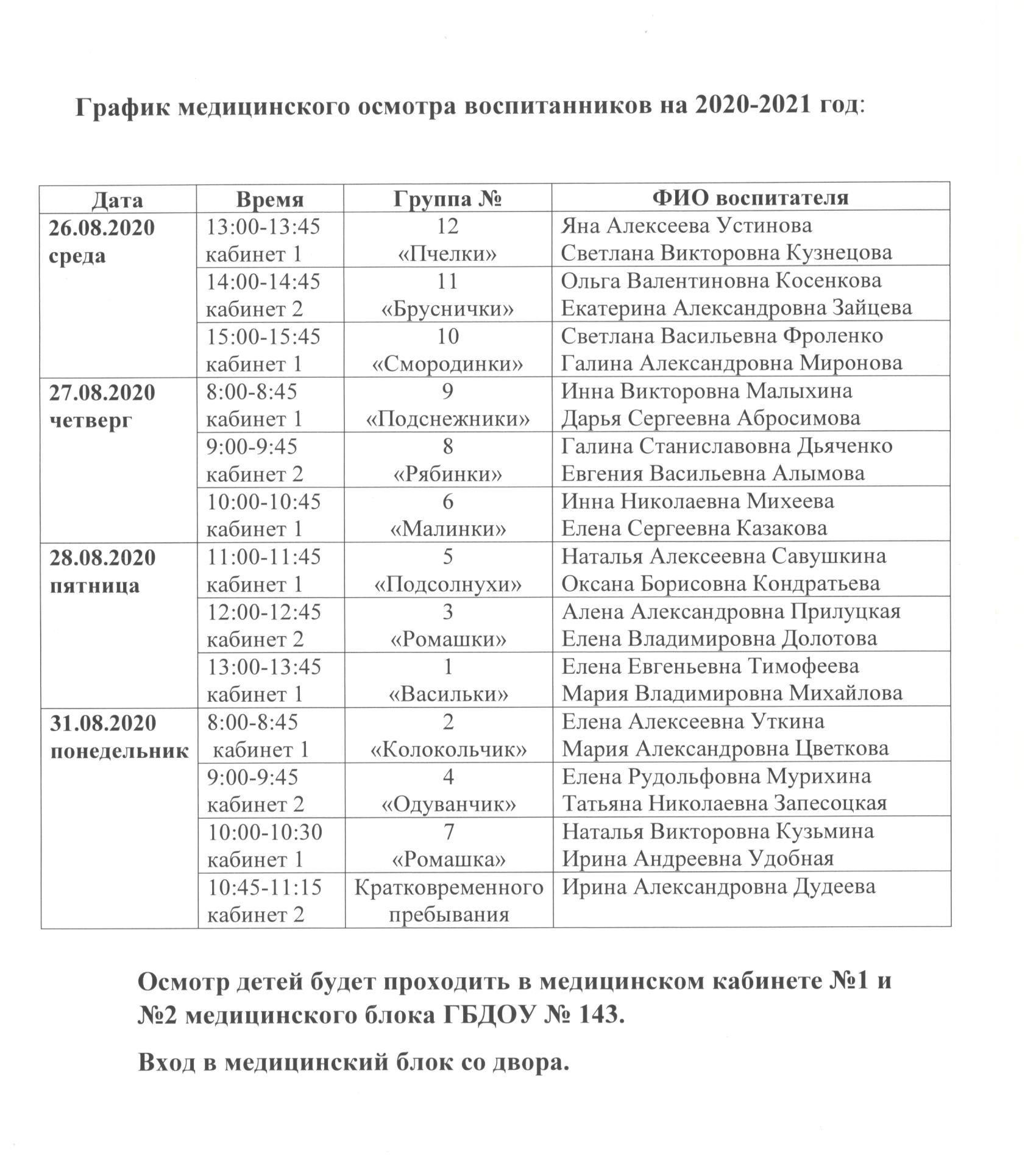 Государственное бюджетное дошкольное образовательное учреждение детский сад  № 143 Невского района Санкт-Петербурга - График медицинского осмотра для  допуска в детский сад с 01.09.2020