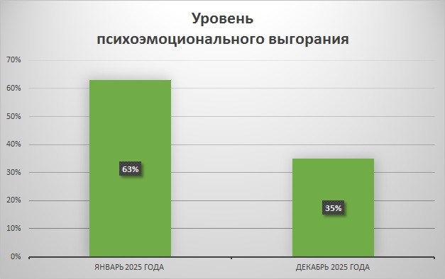 гр2
