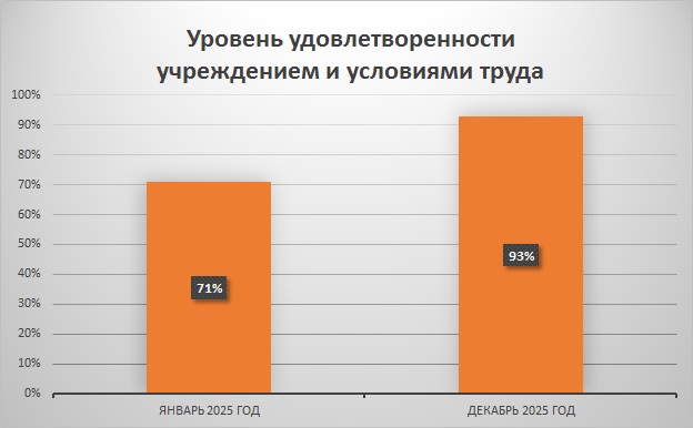 гр3
