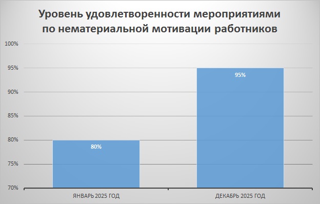 гр4