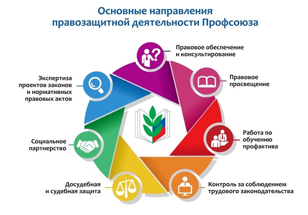 прав