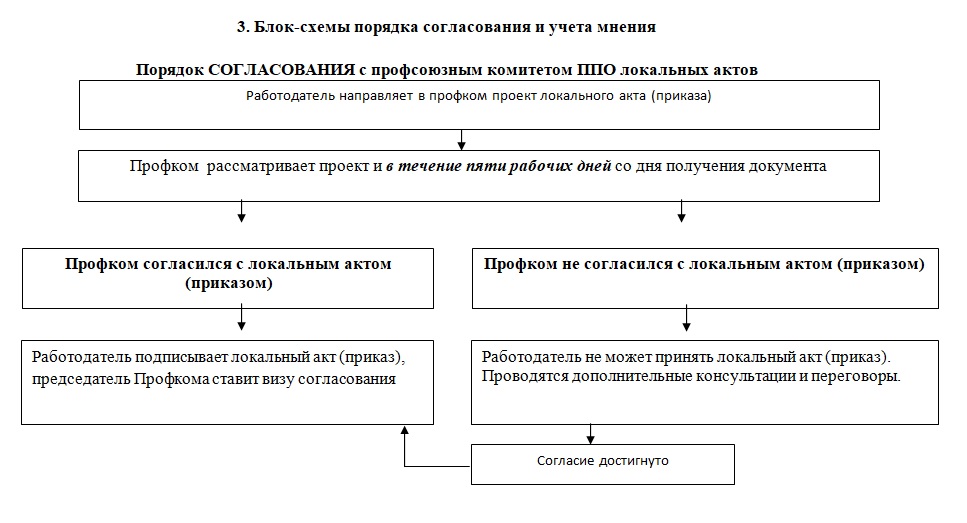 сх1
