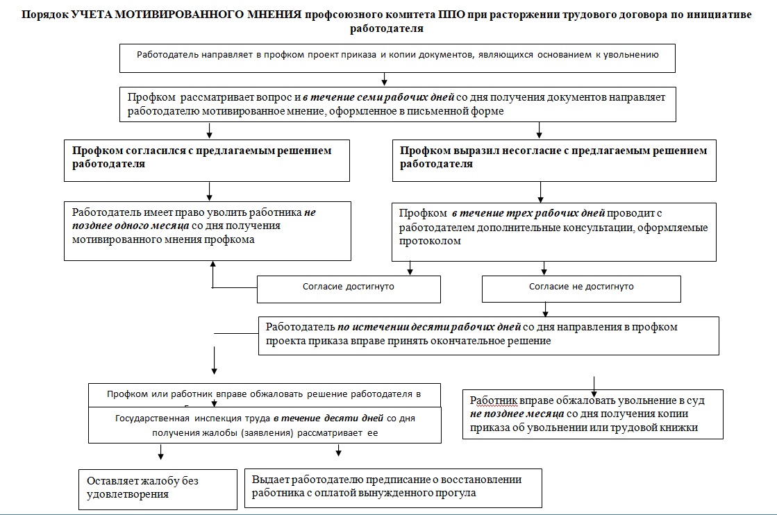 сх2