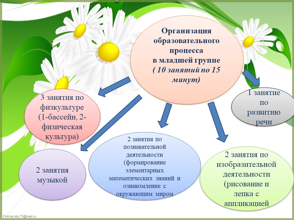 Слайд5