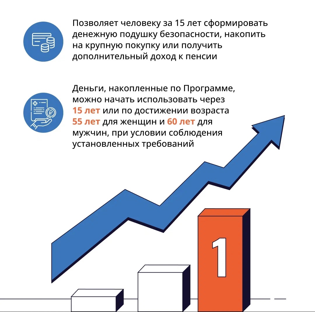 ПДС 1